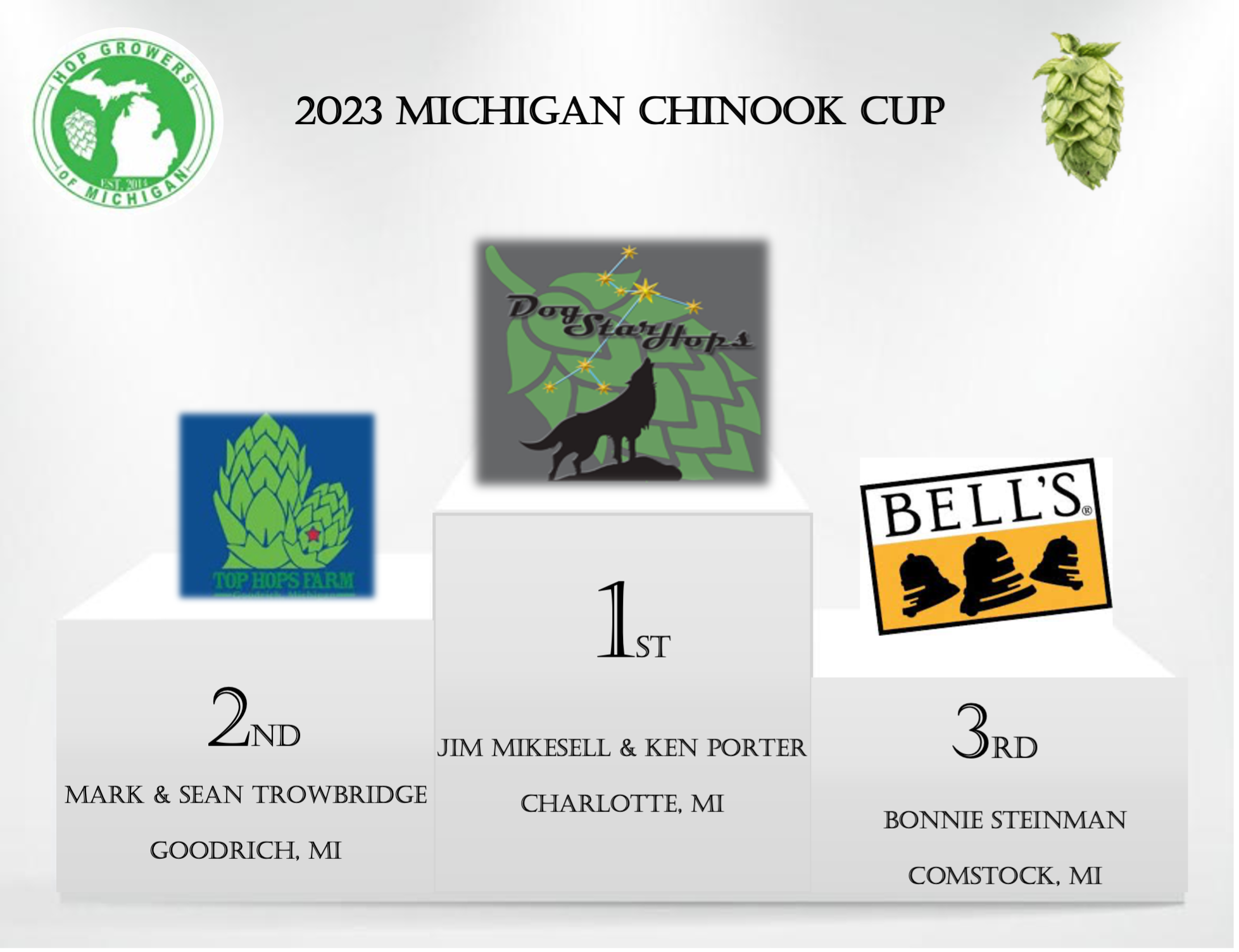 2023 chinook cup podium graphic